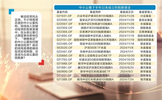 被动投资风头正劲 中小公募加紧入场