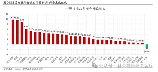 国投证券：A股跨年行情要等待的是美元由强转弱的契机