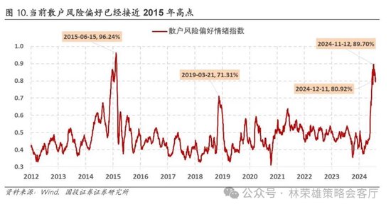 国投证券：A股跨年行情要等待的是美元由强转弱的契机