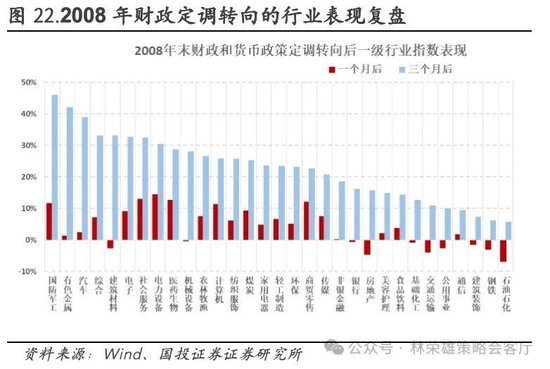 国投证券：A股跨年行情要等待的是美元由强转弱的契机