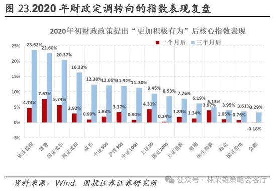 国投证券：A股跨年行情要等待的是美元由强转弱的契机