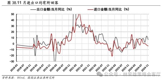 国投证券：A股跨年行情要等待的是美元由强转弱的契机