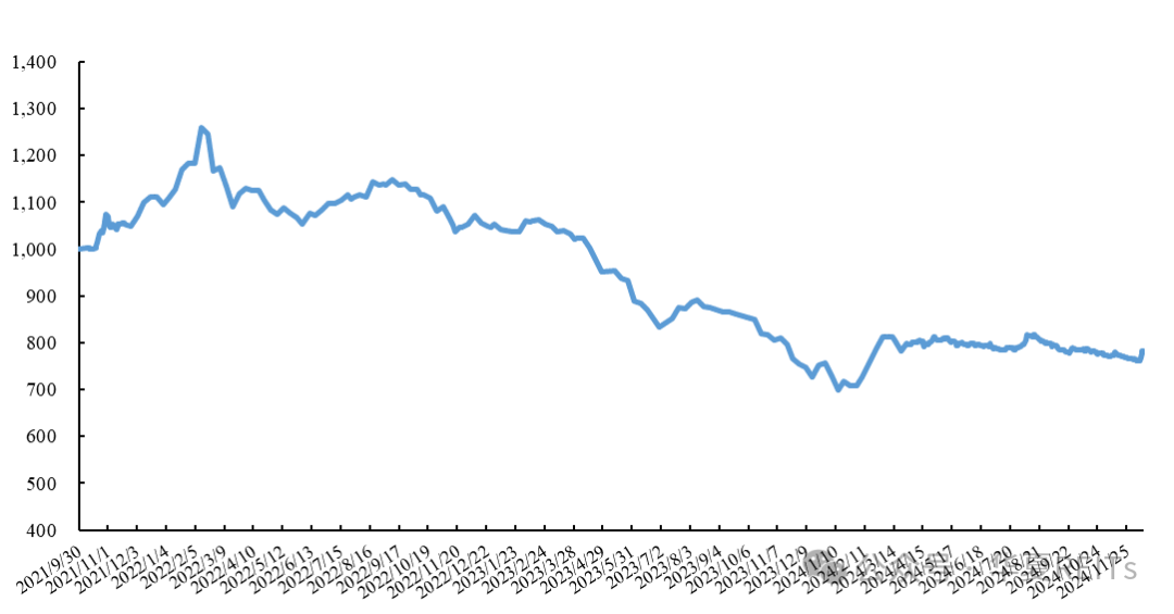 公募REITs市场表现周报（2024.12.9~2024.12.15）