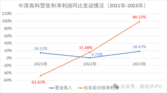 中淳高科招股书未披露的秘密:实控人曾控股的石料矿非法占用农田遭法院强制执行 其合伙人连续多年向官员行贿