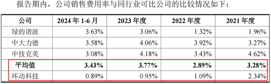 RV减速器国产替代领头羊，高瓴、淡马锡入局，环动科技IPO：五家客户贡献九成收入，也能分拆上市？