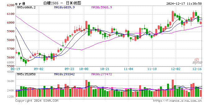 光大期货：12月17日软商品日报