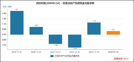 润欣科技三连板是真龙还是杂毛？警惕东财股吧