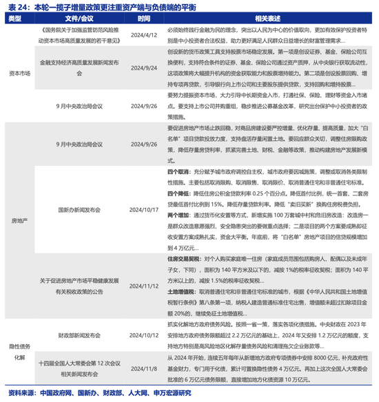 申万宏源2025年宏观展望：走出“低谷”