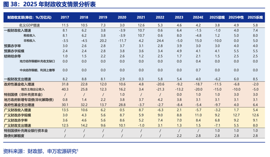 申万宏源2025年宏观展望：走出“低谷”