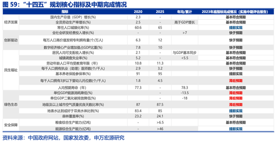 申万宏源2025年宏观展望：走出“低谷”