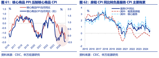 申万宏源2025年宏观展望：走出“低谷”