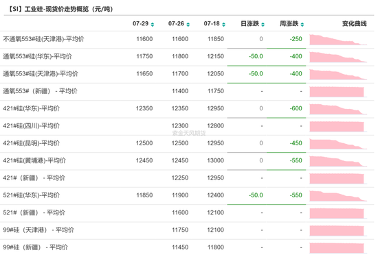 工业硅：未见起势