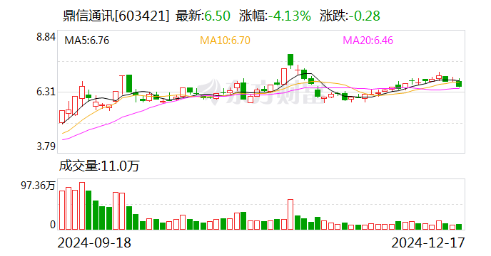 鼎信通讯：全资子公司完成工商变更登记