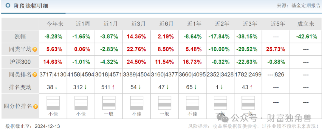 博时基金陈西铭在管多只基金表现不佳，高位持股+大额赎回引基民质疑