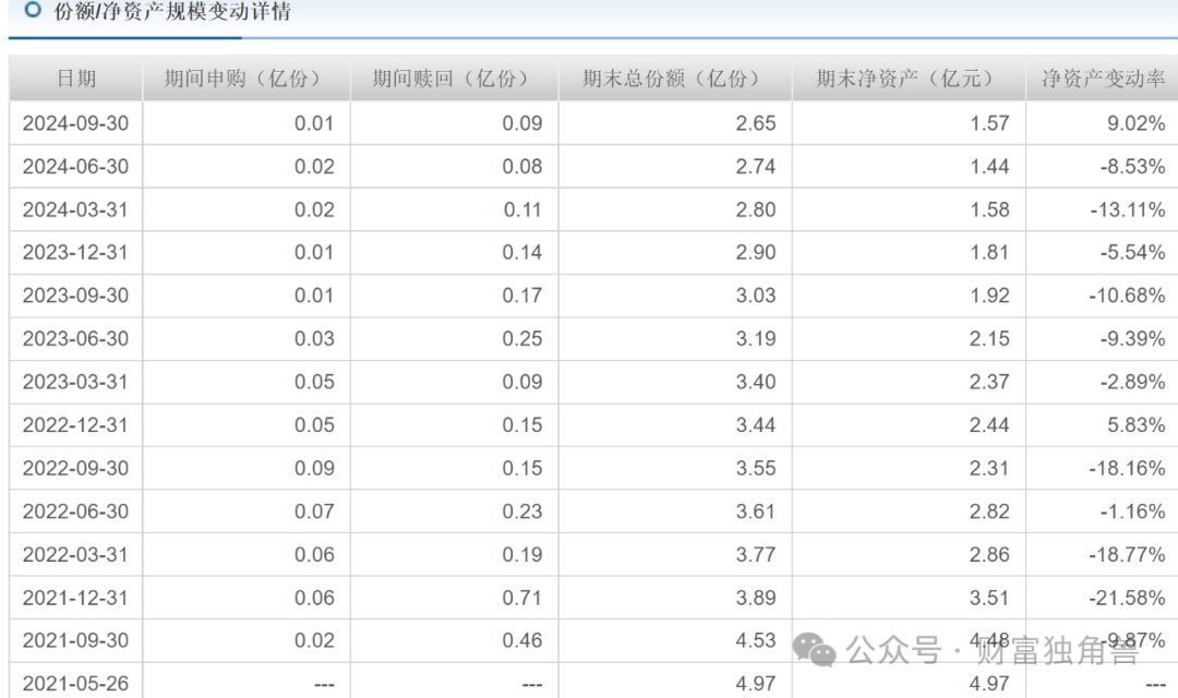 博时基金陈西铭在管多只基金表现不佳，高位持股+大额赎回引基民质疑