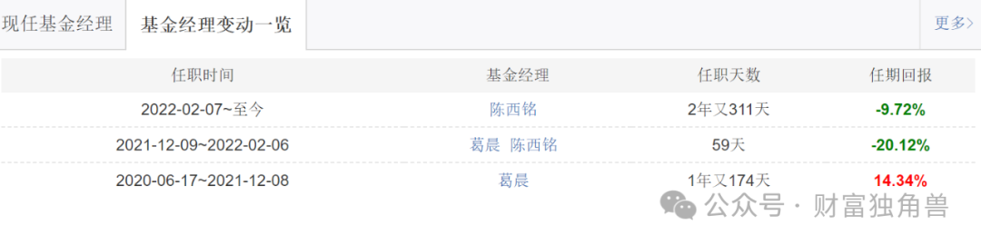 博时基金陈西铭在管多只基金表现不佳，高位持股+大额赎回引基民质疑