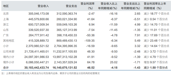 仲裁！中信证券浙江分公司