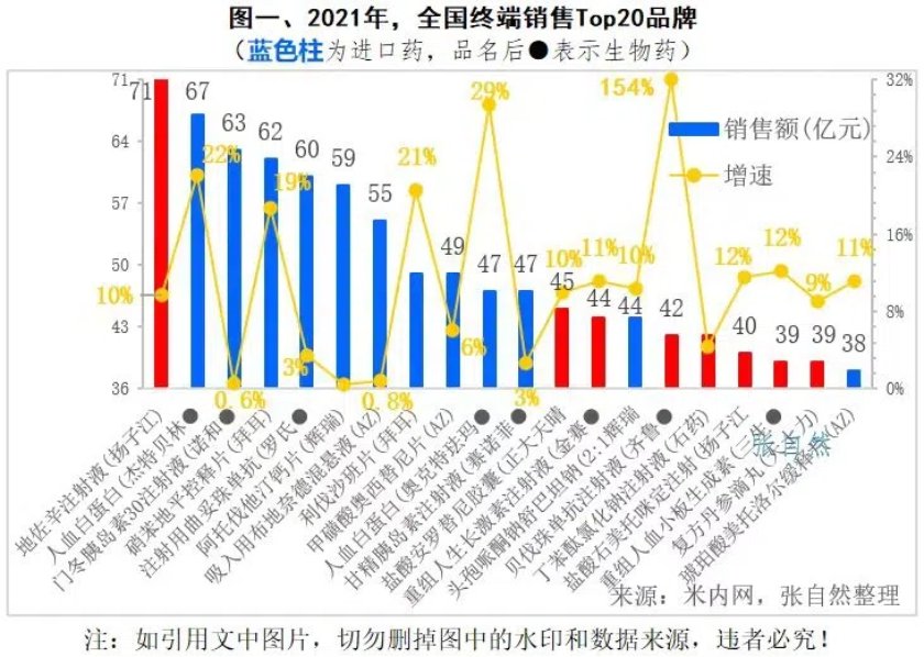 回望中国创新药六年商业化：何为成功？又为何失败？