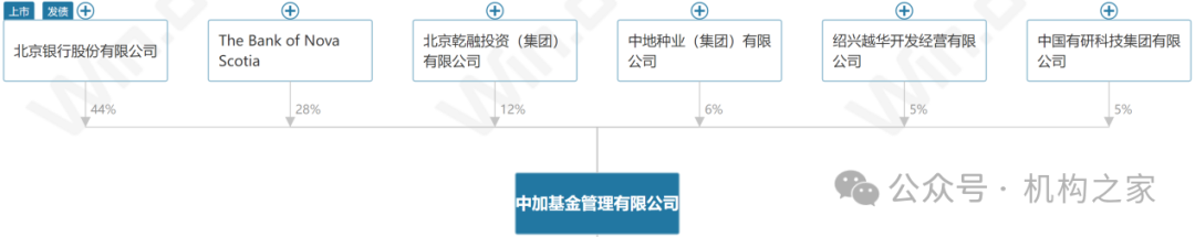 于跃业绩大幅跑输、产品卸任过半！中加基金疯狂试错收益排名仍暴跌