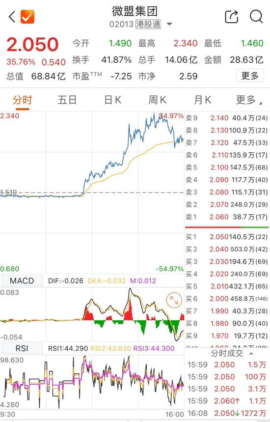 13：41、13：53！千亿元巨头，两次涨停