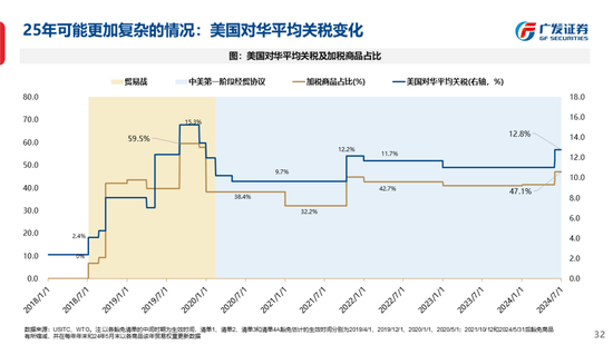 广发策略刘晨明：古今中外的水牛是如何演绎的