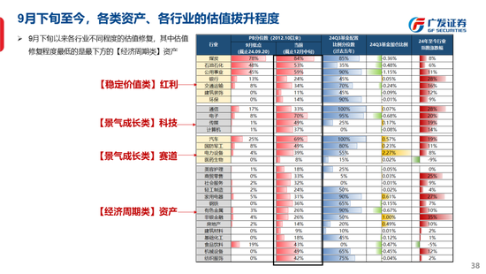 广发策略刘晨明：古今中外的水牛是如何演绎的