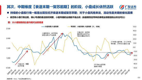 广发策略刘晨明：古今中外的水牛是如何演绎的