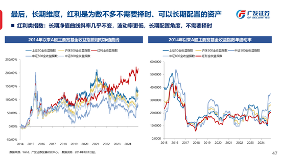 广发策略刘晨明：古今中外的水牛是如何演绎的