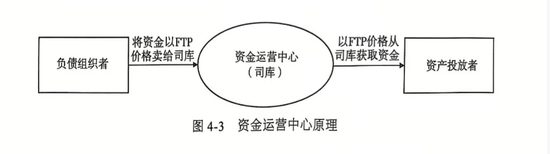 如何破题银行业“内卷”？央行再提健全FTP机制