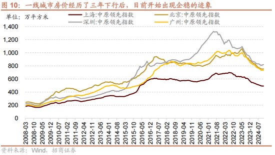 招商策略A股2025年投资策略展望：政策、增量资金和产业趋势的交响乐