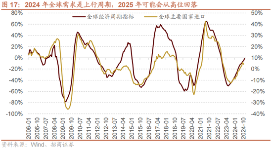 招商策略A股2025年投资策略展望：政策、增量资金和产业趋势的交响乐