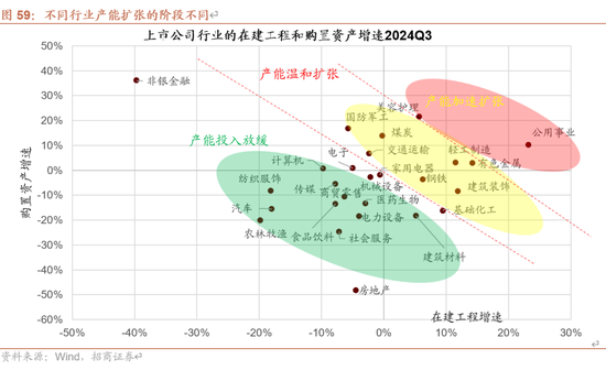 招商策略A股2025年投资策略展望：政策、增量资金和产业趋势的交响乐