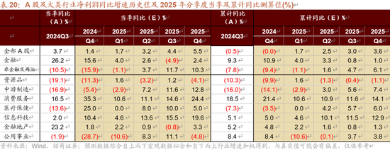 招商策略A股2025年投资策略展望：政策、增量资金和产业趋势的交响乐