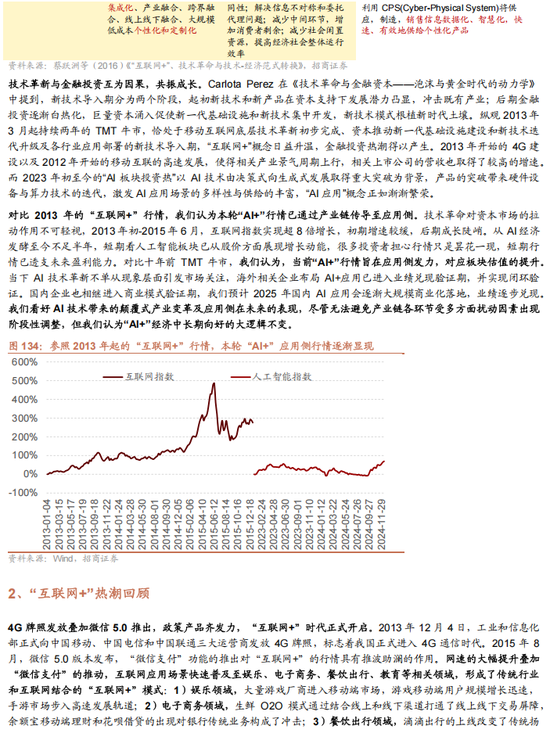 招商策略A股2025年投资策略展望：政策、增量资金和产业趋势的交响乐