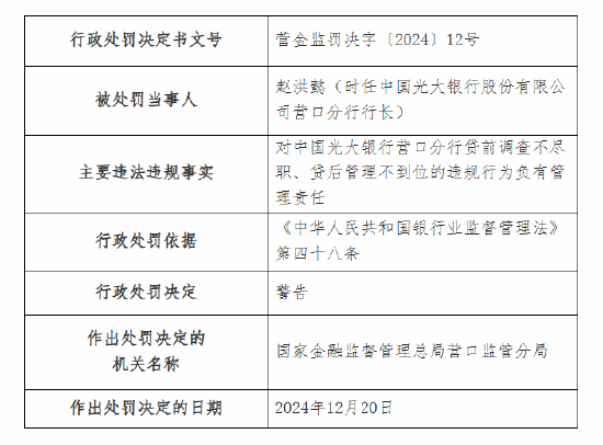 光大银行营口分行被罚60万元：因贷前调查不尽职 贷后管理不到位