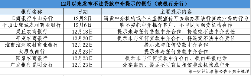 借债务重组、续贷诱导贷款？年末贷款中介套路翻新，银行“撇清关系”