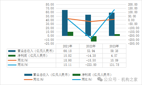 拉卡拉股东频繁套现减持！业绩滑坡下董事长、总经理共领千万高薪