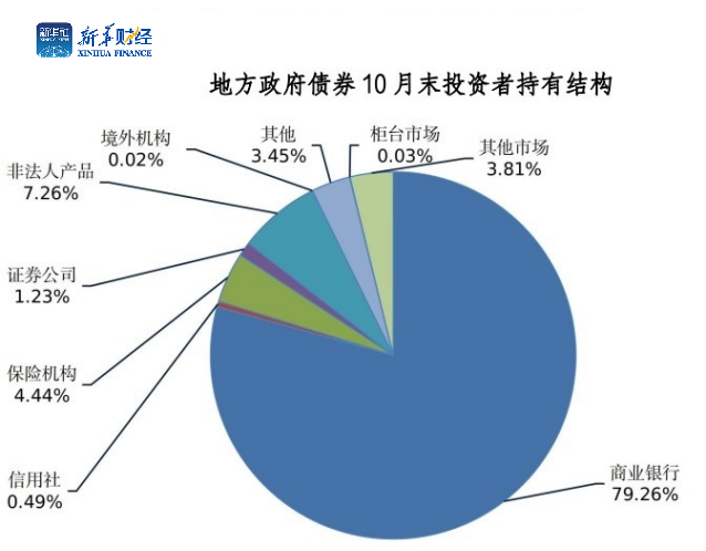 地方债发行创新高 化债路修远且慢行