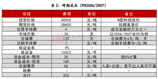 【多晶硅专题】上市首日策略