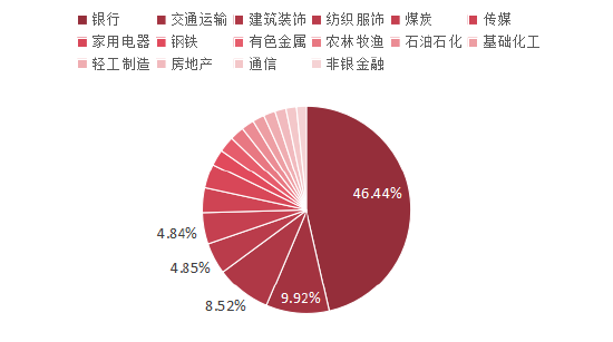 投资红利低波策略之前，建议先看看这几点