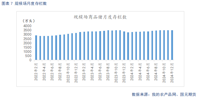 【生猪】供需宽松预期下  反弹空间有限