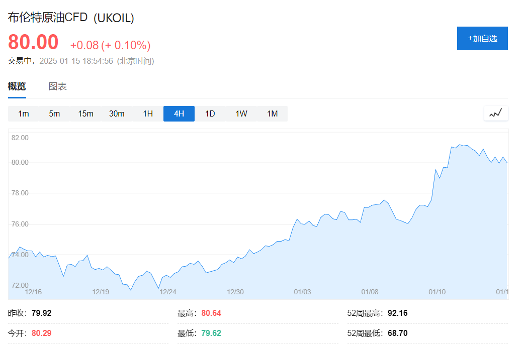 IEA月报：新供给风险下，2025年全球原油供应过剩将缓解