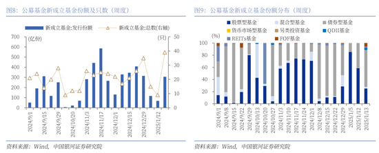 中国银河策略：经济稳中有进 支撑A股春节行情