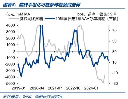 债市调整压力有限