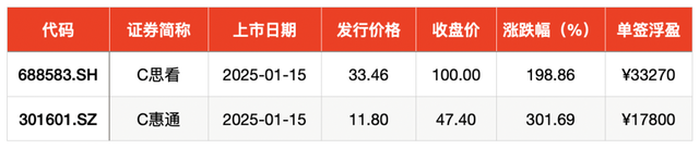 IPO周报｜新股市场提前“休市”？本周无新股申购、上市