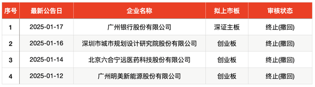 IPO周报｜新股市场提前“休市”？本周无新股申购、上市