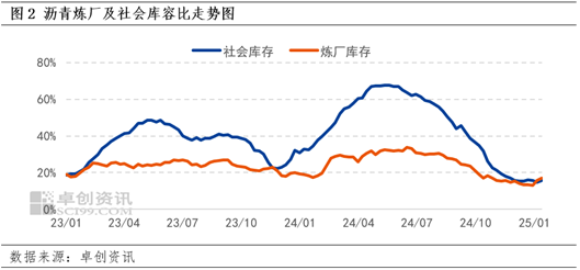 卓创资讯：原油价格维持高位波动 成本端支撑沥青现货价格上行