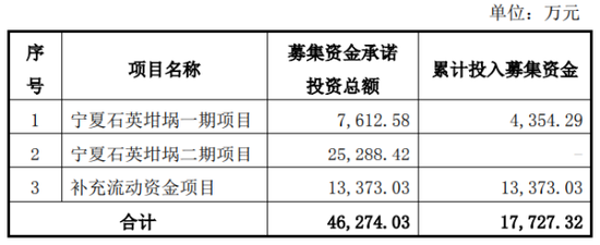 欧晶科技预计现上市首亏，产能扩张急“踩刹车”