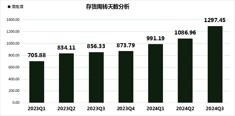 酒鬼酒2024年净利润暴跌近98%，四季度深陷亏损泥潭