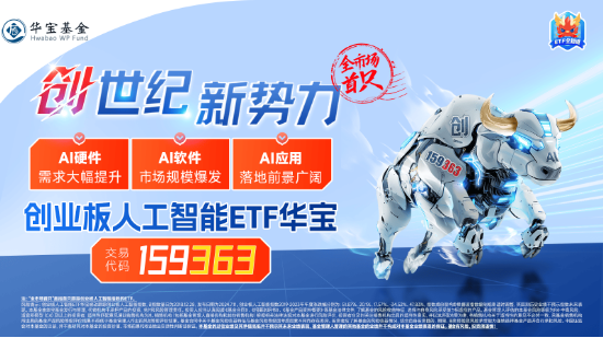 万亿级利好！AI沸腾，创业板人工智能ETF华宝（159363）飙涨3.96%！AI智能体站上风口，汉得信息20CM涨停